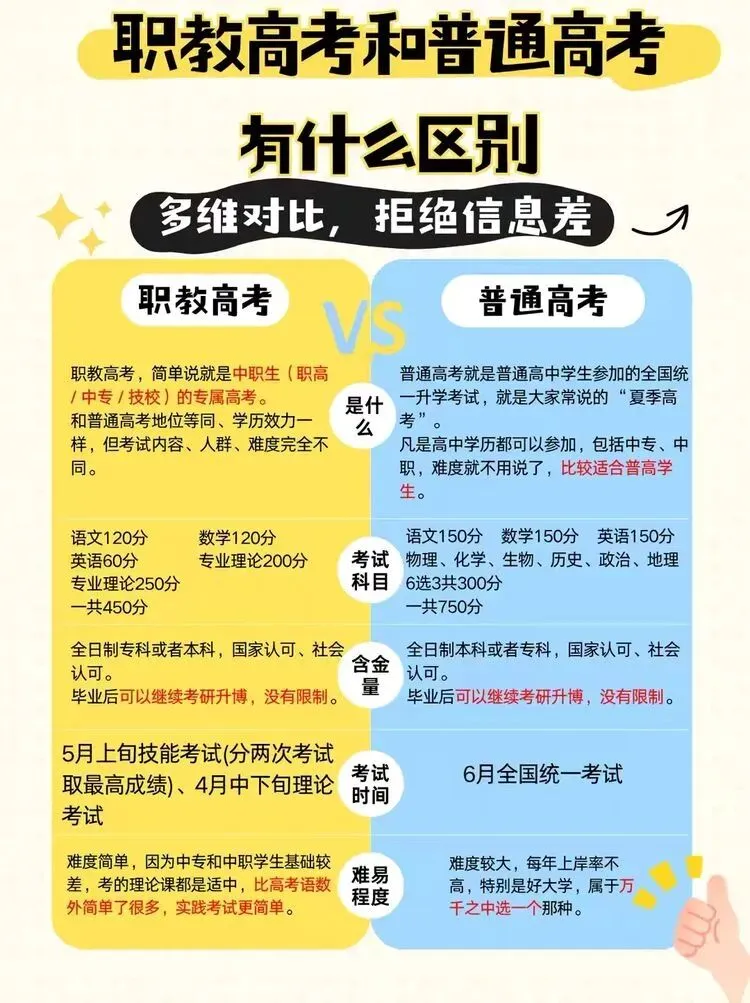 中考未达普高线?中职择校指南来啦-第8张图片-四季读书网