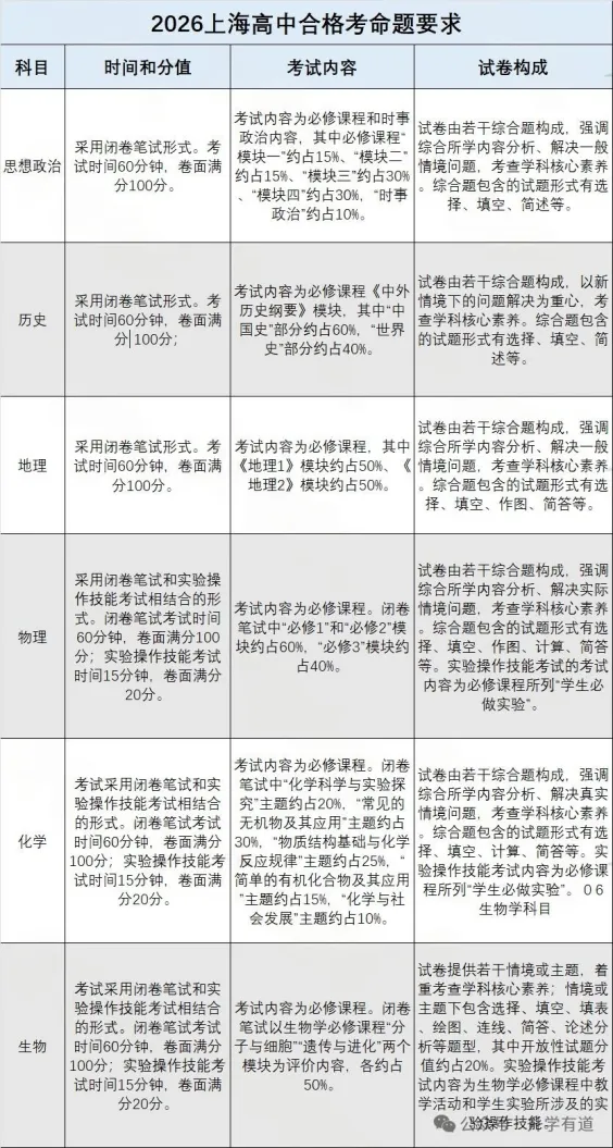 明日合格考!考试安排/考试范围/命题要求是什么?领考前冲刺模拟卷+必备知识点-第9张图片-四季读书网
