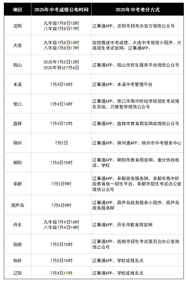 各市2026中考成绩何时公布?来看往年查分时间及方式→-第1张图片-四季读书网