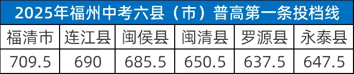结合中考估分和二检分数,看懂“排位表”和“高保线”-第2张图片-四季读书网