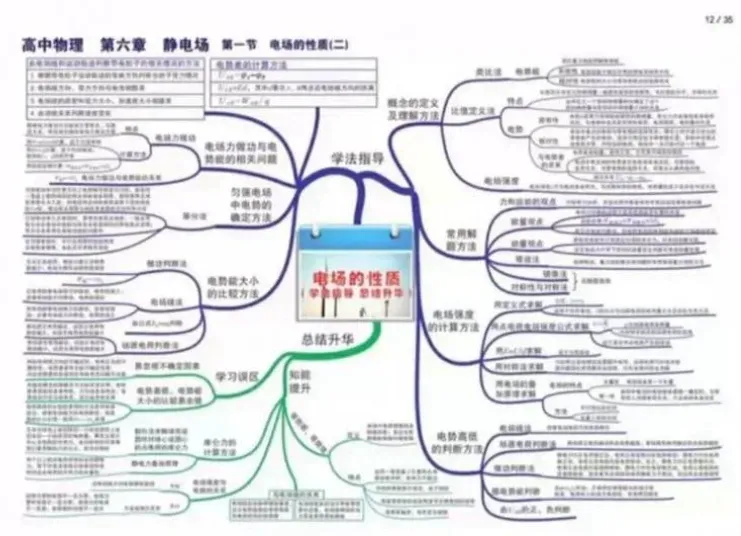 379页高中全科思维导图+122套必刷试卷,高一至高三通用,期末前刷一遍,核心考点不遗漏!-第5张图片-四季读书网
