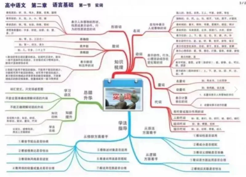 379页高中全科思维导图+122套必刷试卷,高一至高三通用,期末前刷一遍,核心考点不遗漏!-第6张图片-四季读书网