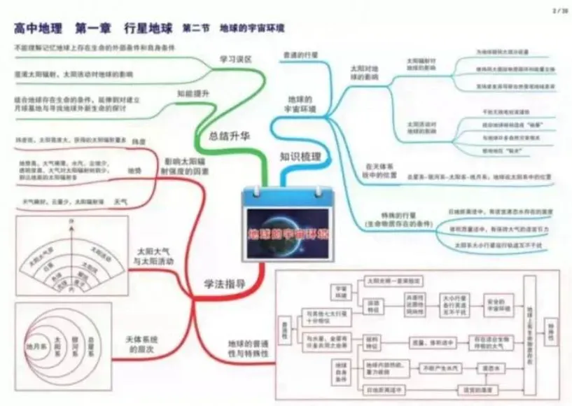 379页高中全科思维导图+122套必刷试卷,高一至高三通用,期末前刷一遍,核心考点不遗漏!-第7张图片-四季读书网
