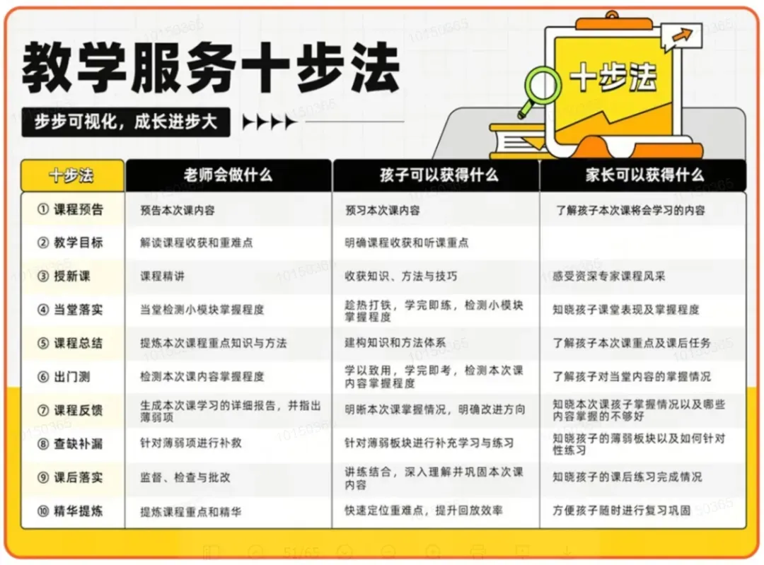 379页高中全科思维导图+122套必刷试卷,高一至高三通用,期末前刷一遍,核心考点不遗漏!-第17张图片-四季读书网