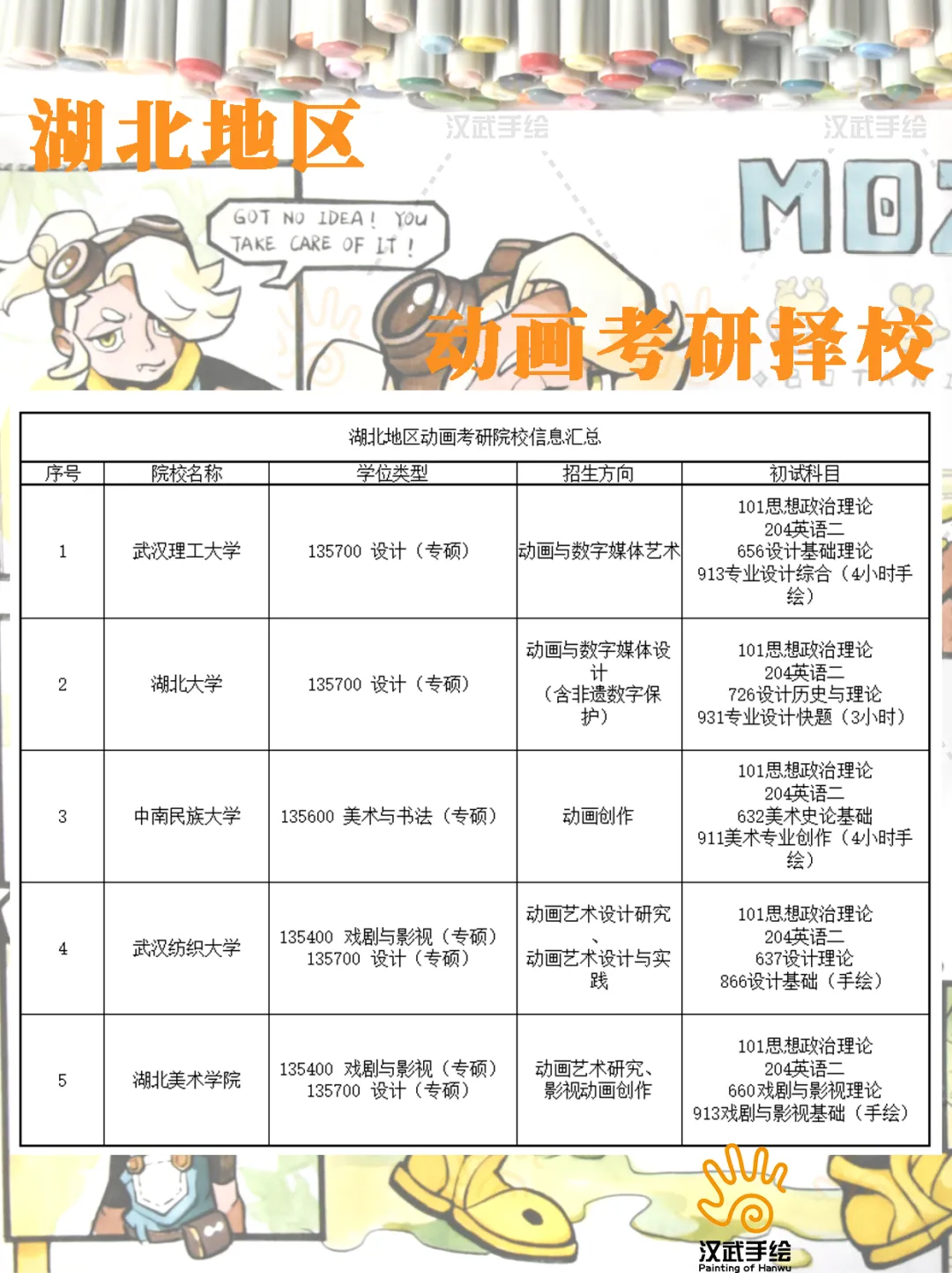 【27动画考研定向择校】动画设计考研院校全解析及历年真题,你想知道的都在这里!——上-第5张图片-四季读书网