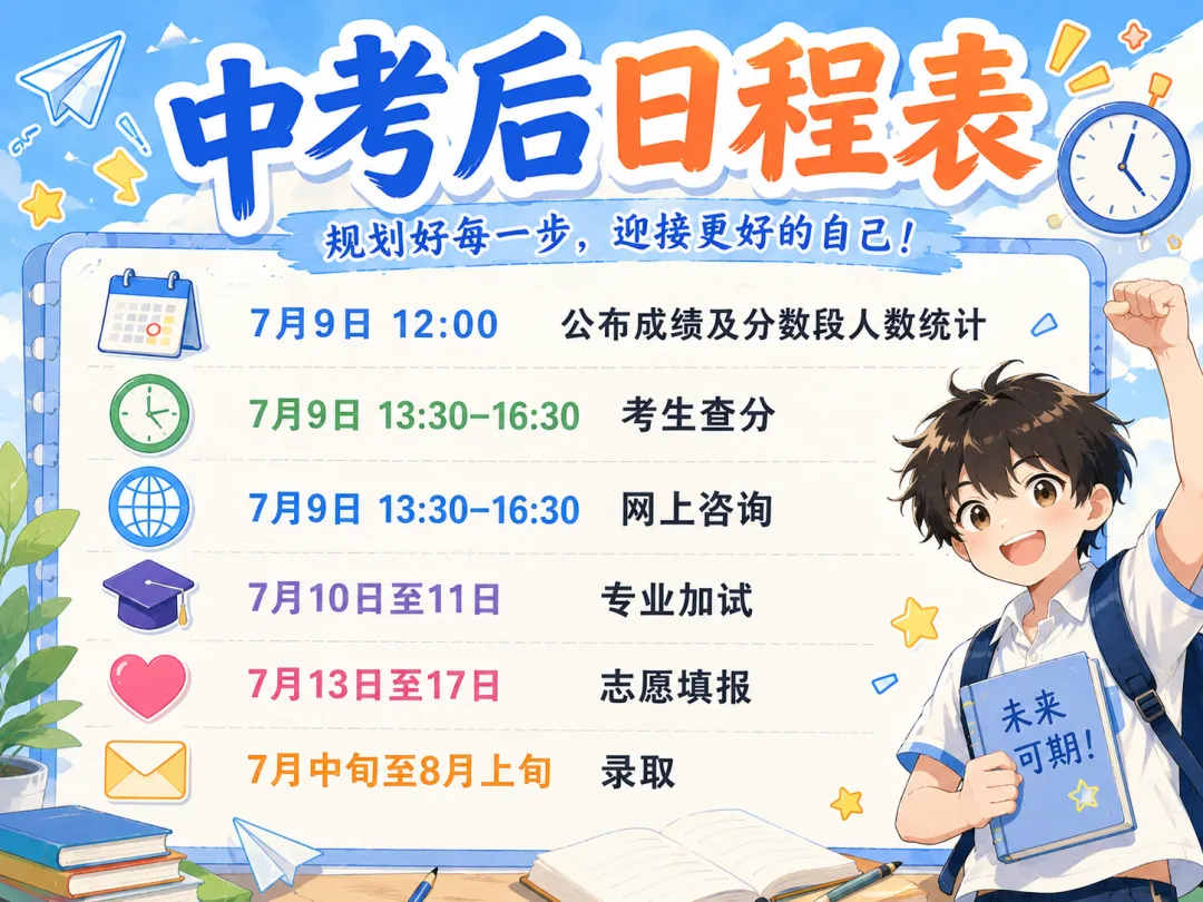 中考后该干啥?送你一份超实用的考后日程表!-第6张图片-四季读书网