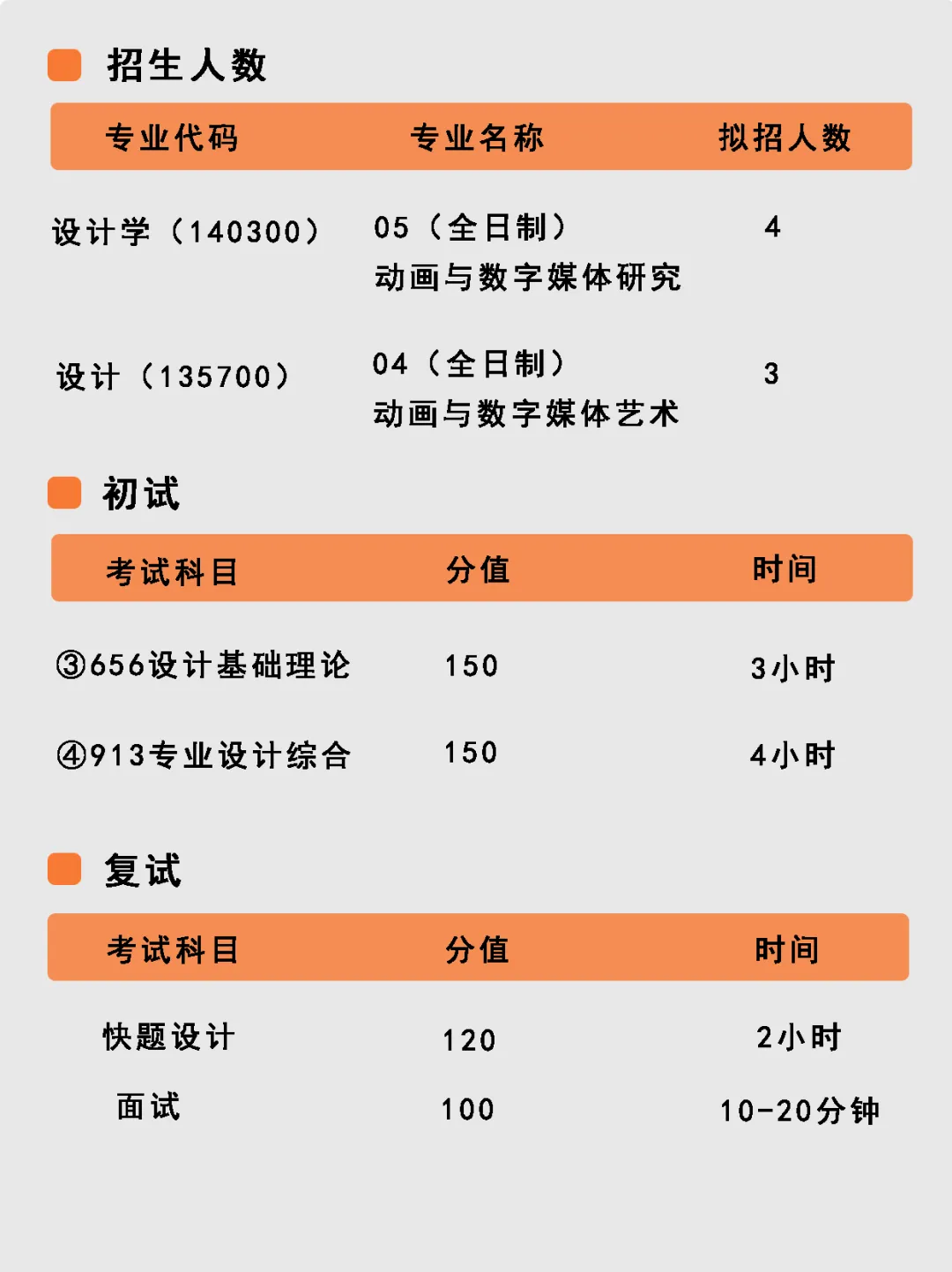 【27动画考研定向择校】动画设计考研院校全解析及历年真题,你想知道的都在这里!——上-第11张图片-四季读书网