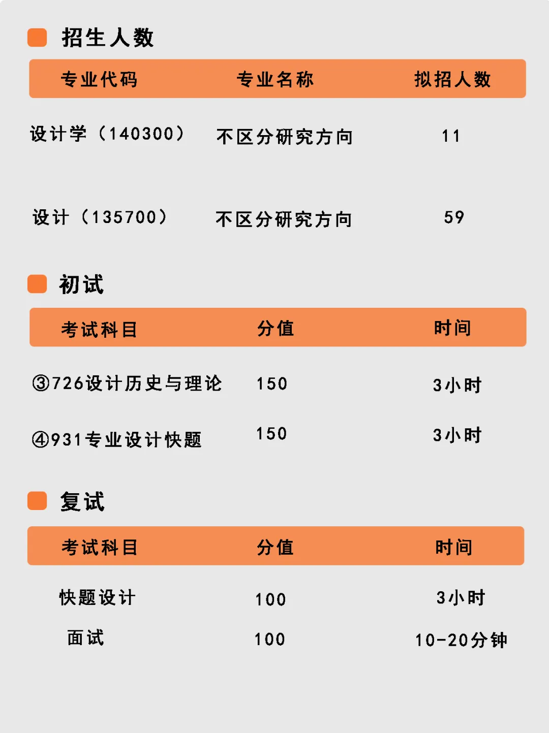 【27动画考研定向择校】动画设计考研院校全解析及历年真题,你想知道的都在这里!——上-第20张图片-四季读书网
