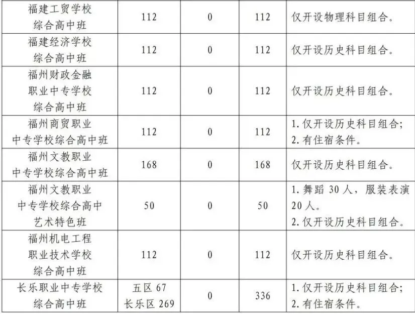 福州中考填志愿今天开始,这几点需要注意-第2张图片-四季读书网