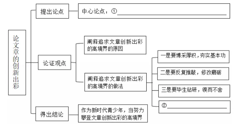 2026届山西中考 语文真题及答案-第3张图片-四季读书网