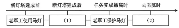 2026届河北中考 语文真题及答案-第3张图片-四季读书网