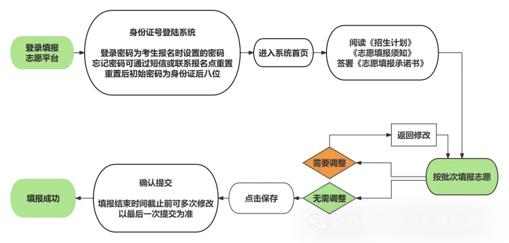 2026年石家庄市中考志愿填报须知!-第11张图片-四季读书网