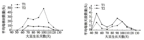 高考真题 | 2026年江西省普通高中学业水平选择性考试生物学试题-第2张图片-四季读书网 高考真题 | 2026年江西省普通高中学业水平选择性考试生物学试题-第2张图片-四季读书网
