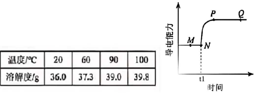 2026年河北省中考化学真题解析-第6张图片-四季读书网 2026年河北省中考化学真题解析-第6张图片-四季读书网