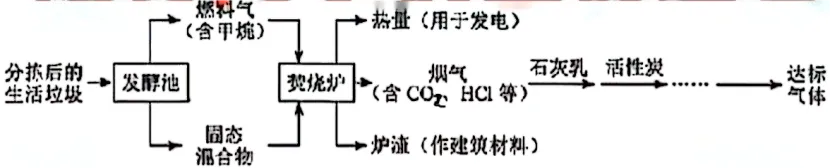 2026年河北省中考化学真题解析-第11张图片-四季读书网 2026年河北省中考化学真题解析-第11张图片-四季读书网