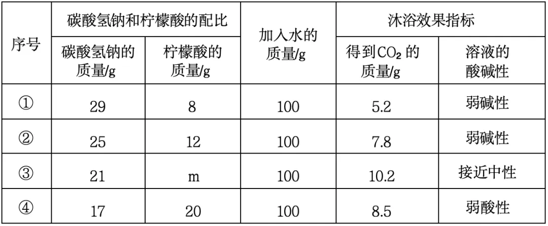 2026年河北省中考化学真题解析-第14张图片-四季读书网 2026年河北省中考化学真题解析-第14张图片-四季读书网