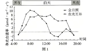 【高考】2026四川高考真题生物(教师版)-第7张图片-四季读书网