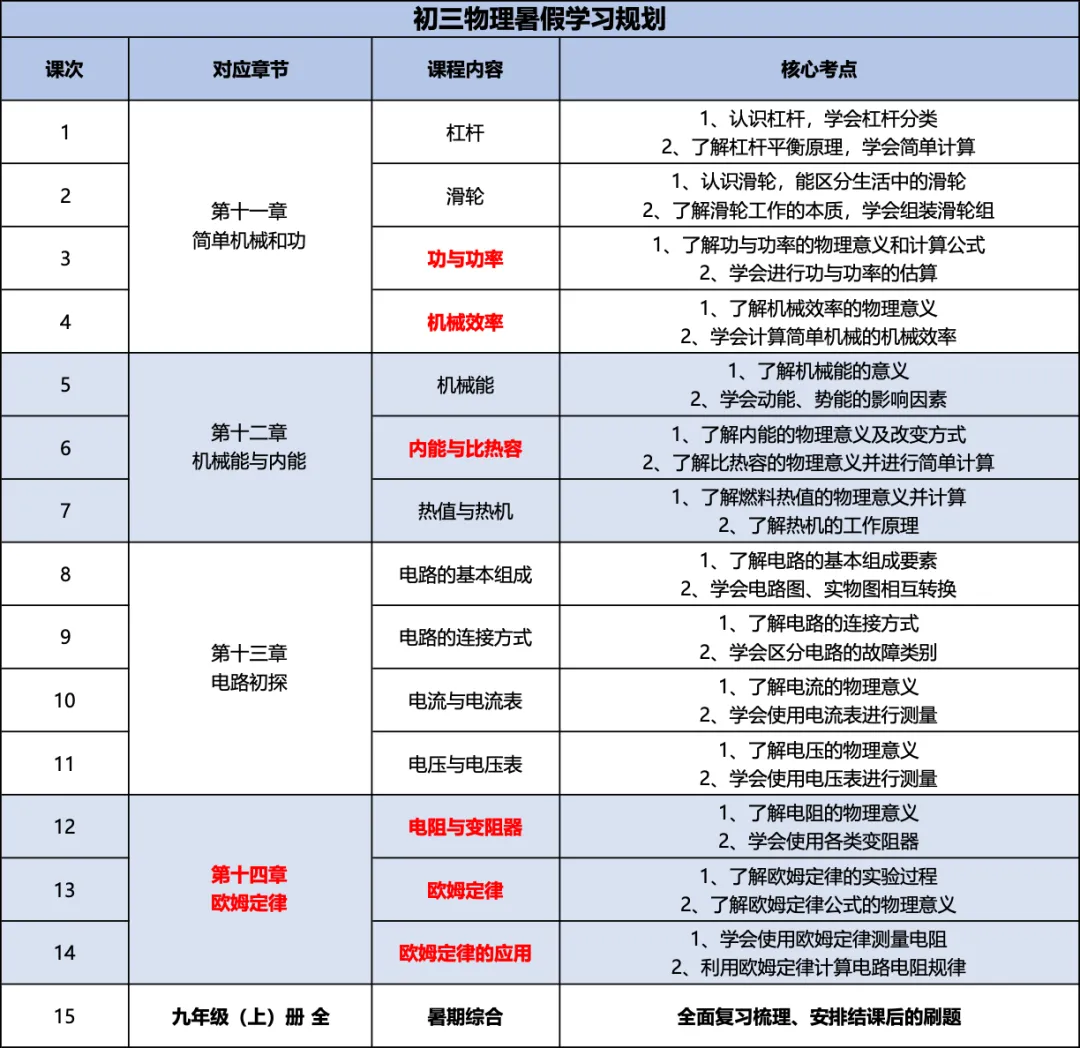 2026年八年级下期末物理试卷汇总(鼓楼、玄武、秦淮、联合体、建邺、栖霞)-第8张图片-四季读书网