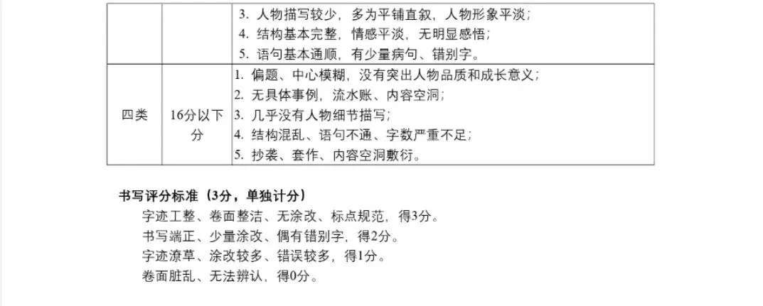 五年级下册语文期末试卷分析:一境到底,素养落地(含答案解析)-第11张图片-四季读书网