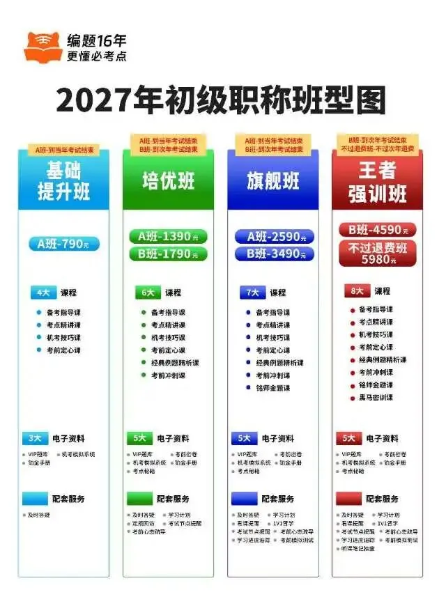 2027年心理治疗初级(师)考试题库含2026年真题精选及详解【历年真题+章节题库+试题+冲刺试卷】AI讲解-第7张图片-四季读书网