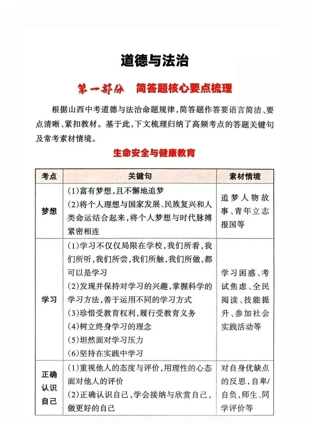 中考道德与法治应考策略+必会知识点-第13张图片-四季读书网