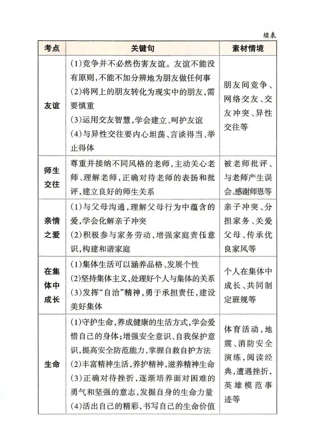 中考道德与法治应考策略+必会知识点-第14张图片-四季读书网