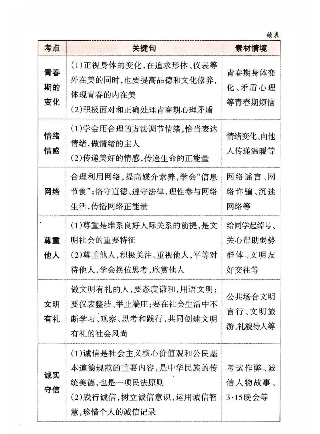 中考道德与法治应考策略+必会知识点-第15张图片-四季读书网