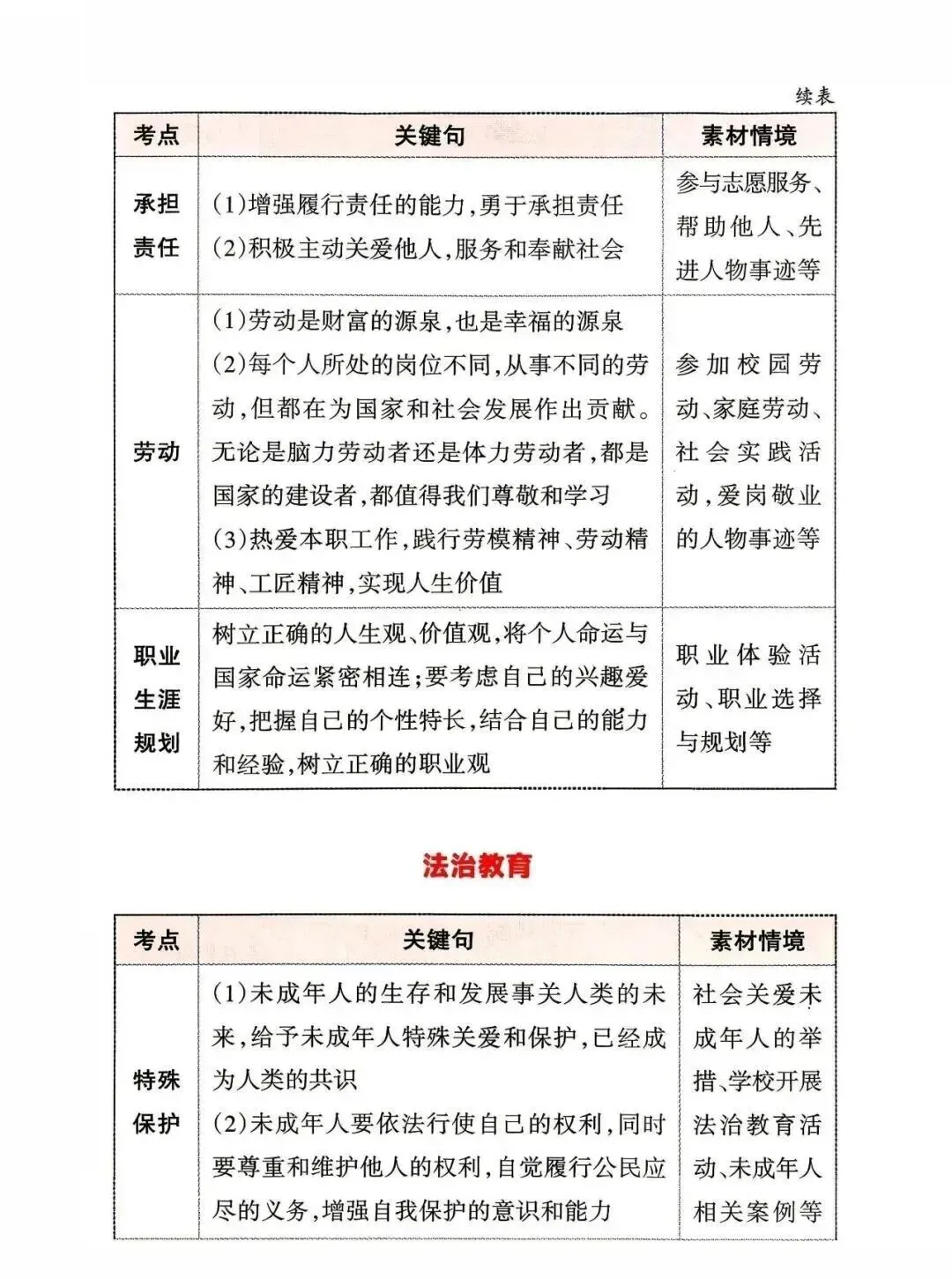中考道德与法治应考策略+必会知识点-第16张图片-四季读书网