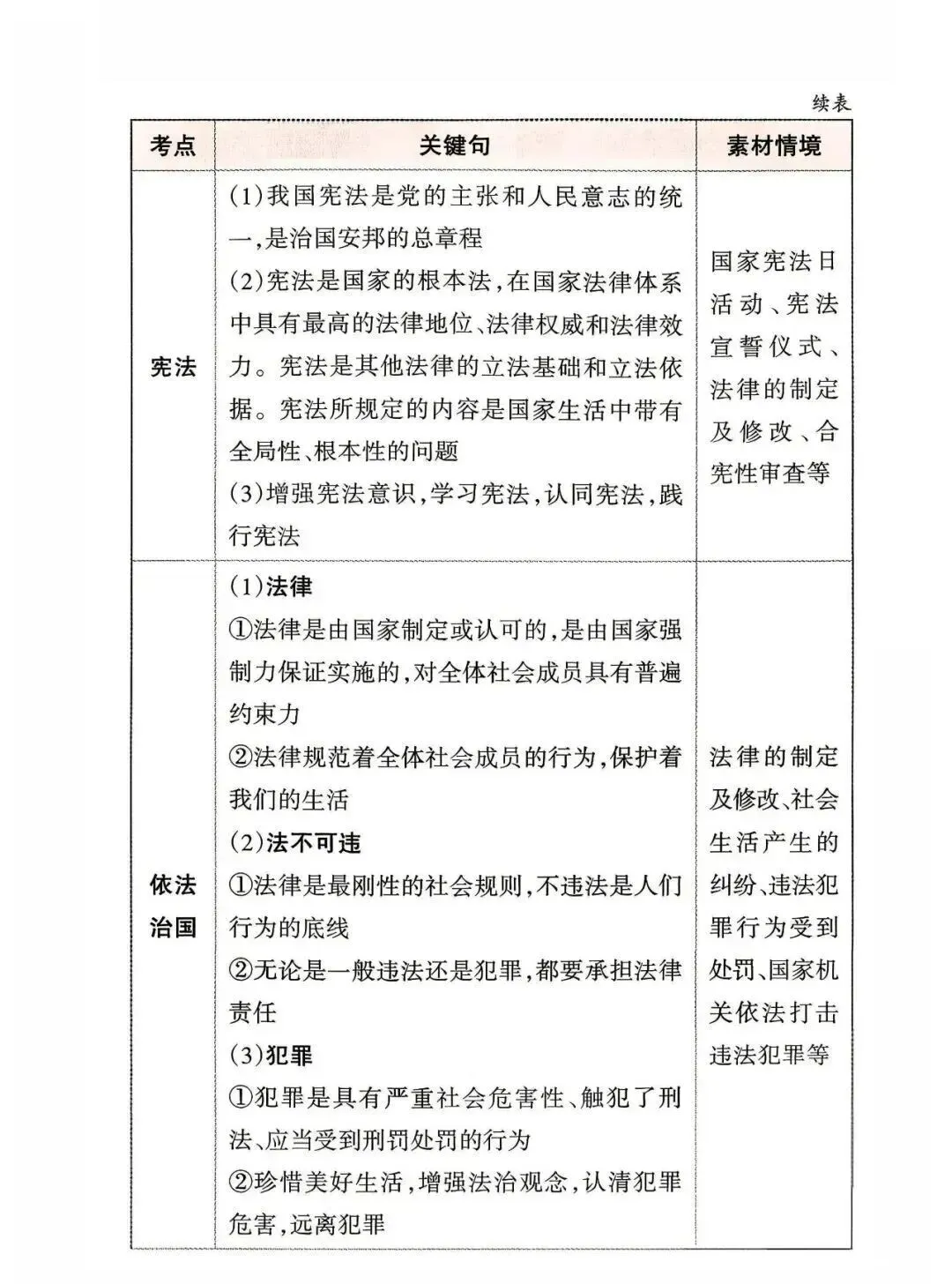 中考道德与法治应考策略+必会知识点-第17张图片-四季读书网