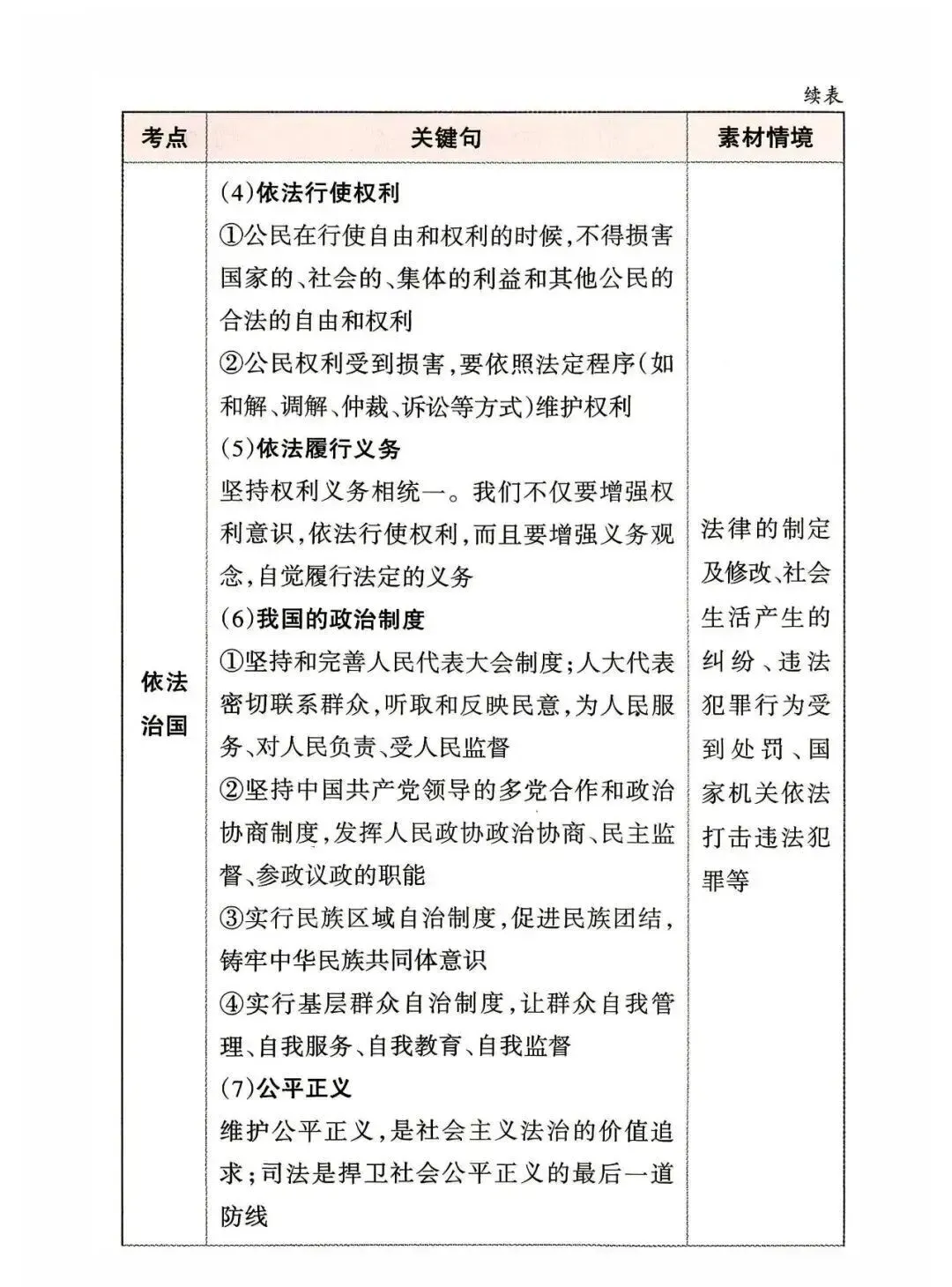 中考道德与法治应考策略+必会知识点-第18张图片-四季读书网