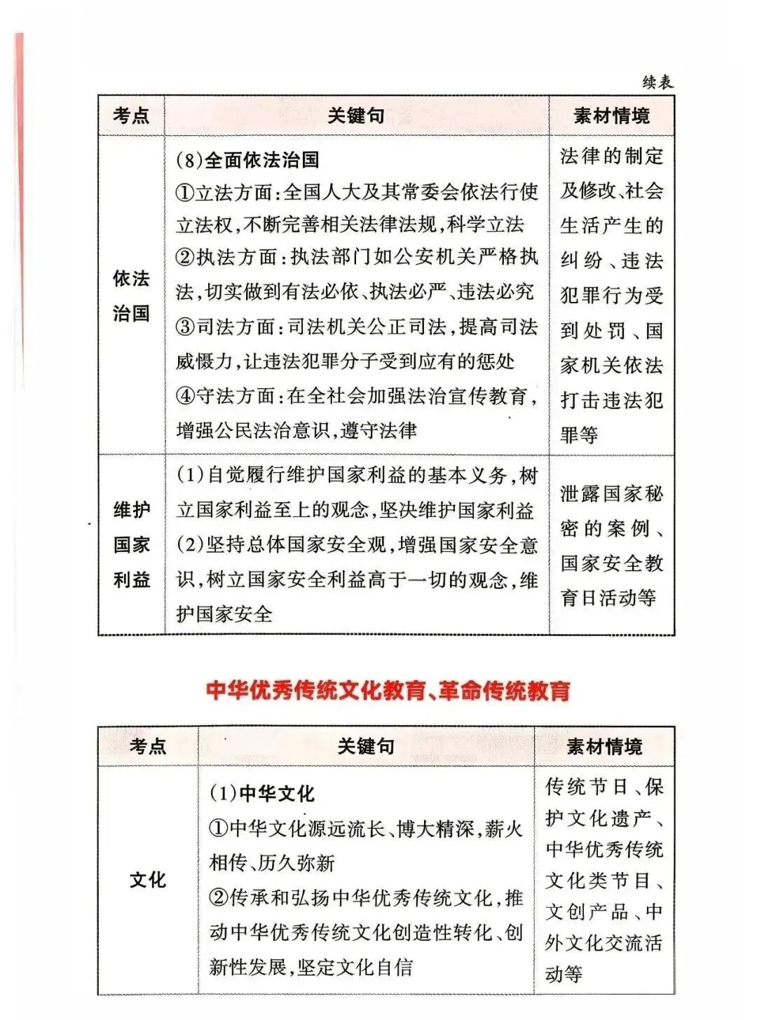中考道德与法治应考策略+必会知识点-第19张图片-四季读书网
