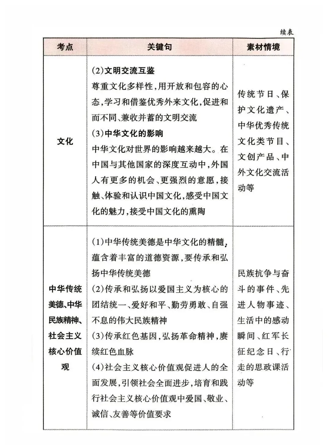 中考道德与法治应考策略+必会知识点-第20张图片-四季读书网