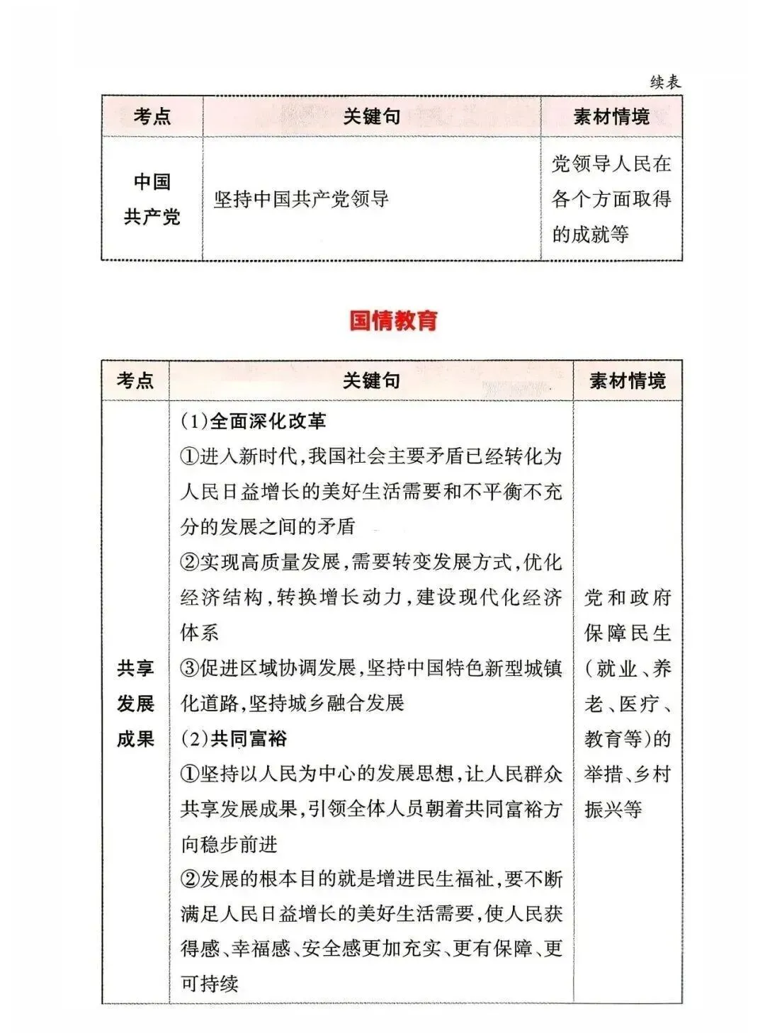 中考道德与法治应考策略+必会知识点-第21张图片-四季读书网
