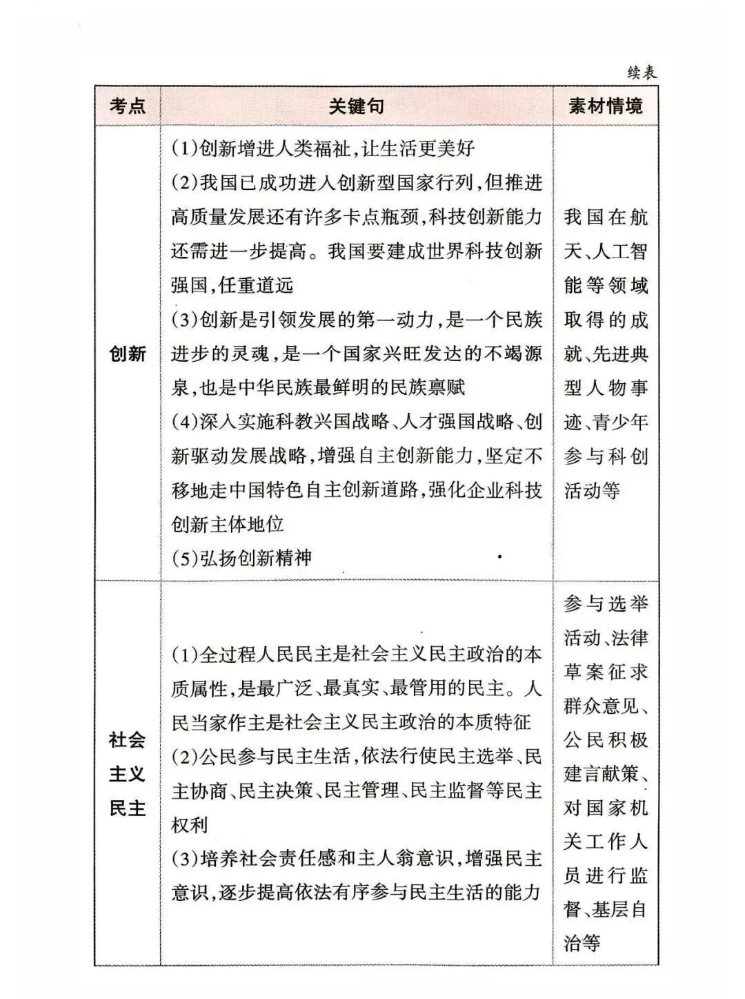 中考道德与法治应考策略+必会知识点-第22张图片-四季读书网