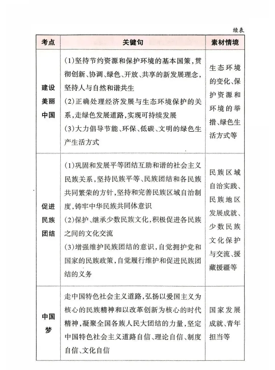 中考道德与法治应考策略+必会知识点-第23张图片-四季读书网
