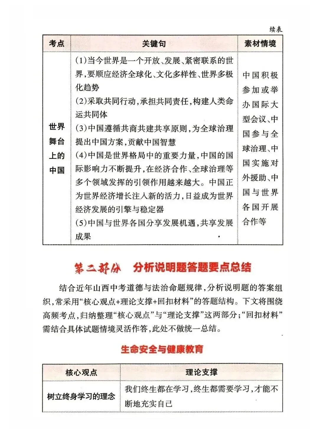 中考道德与法治应考策略+必会知识点-第24张图片-四季读书网