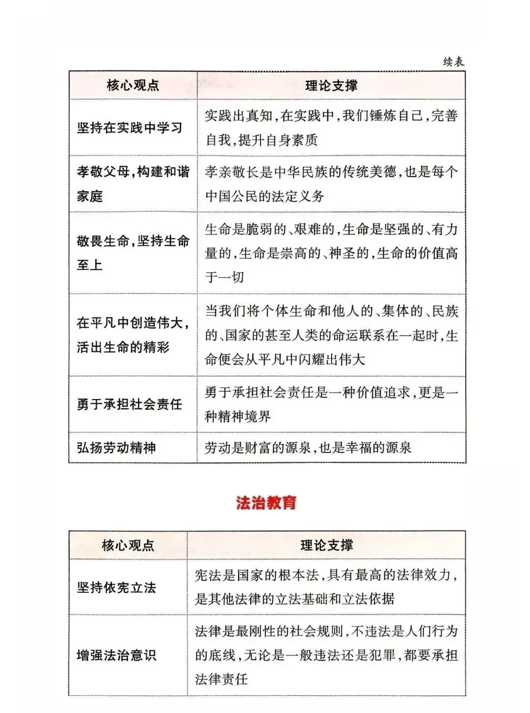 中考道德与法治应考策略+必会知识点-第25张图片-四季读书网