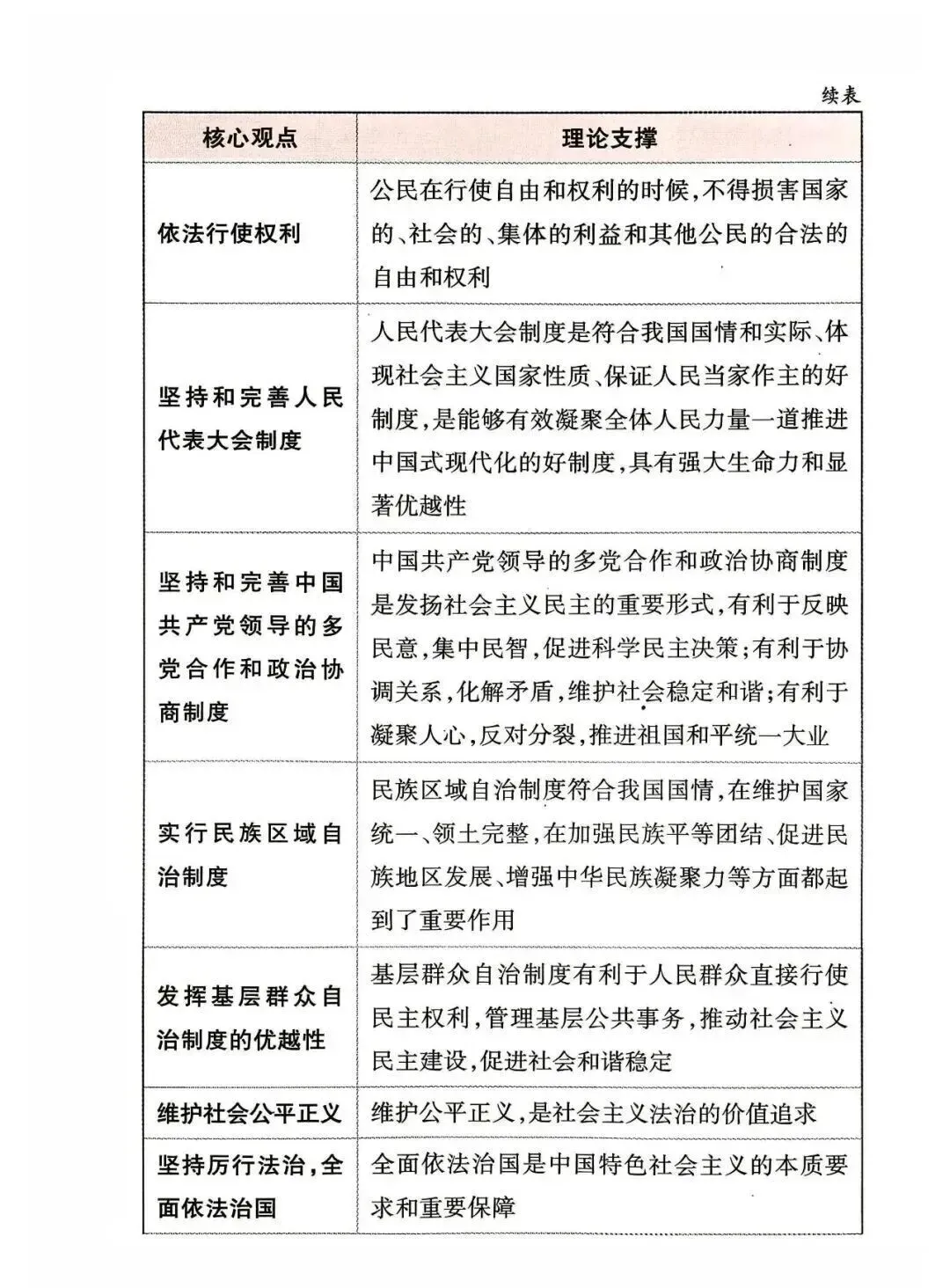 中考道德与法治应考策略+必会知识点-第26张图片-四季读书网