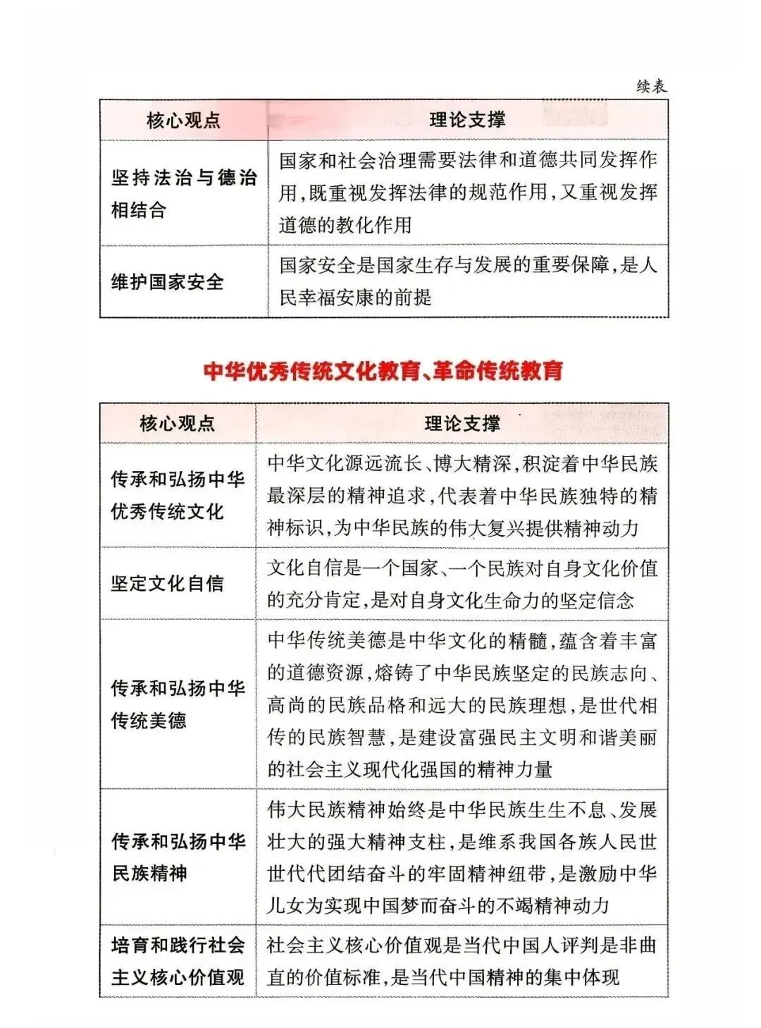中考道德与法治应考策略+必会知识点-第27张图片-四季读书网