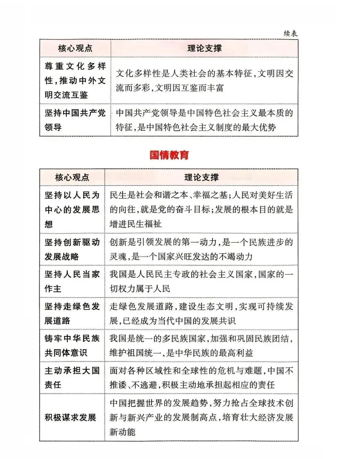 中考道德与法治应考策略+必会知识点-第28张图片-四季读书网