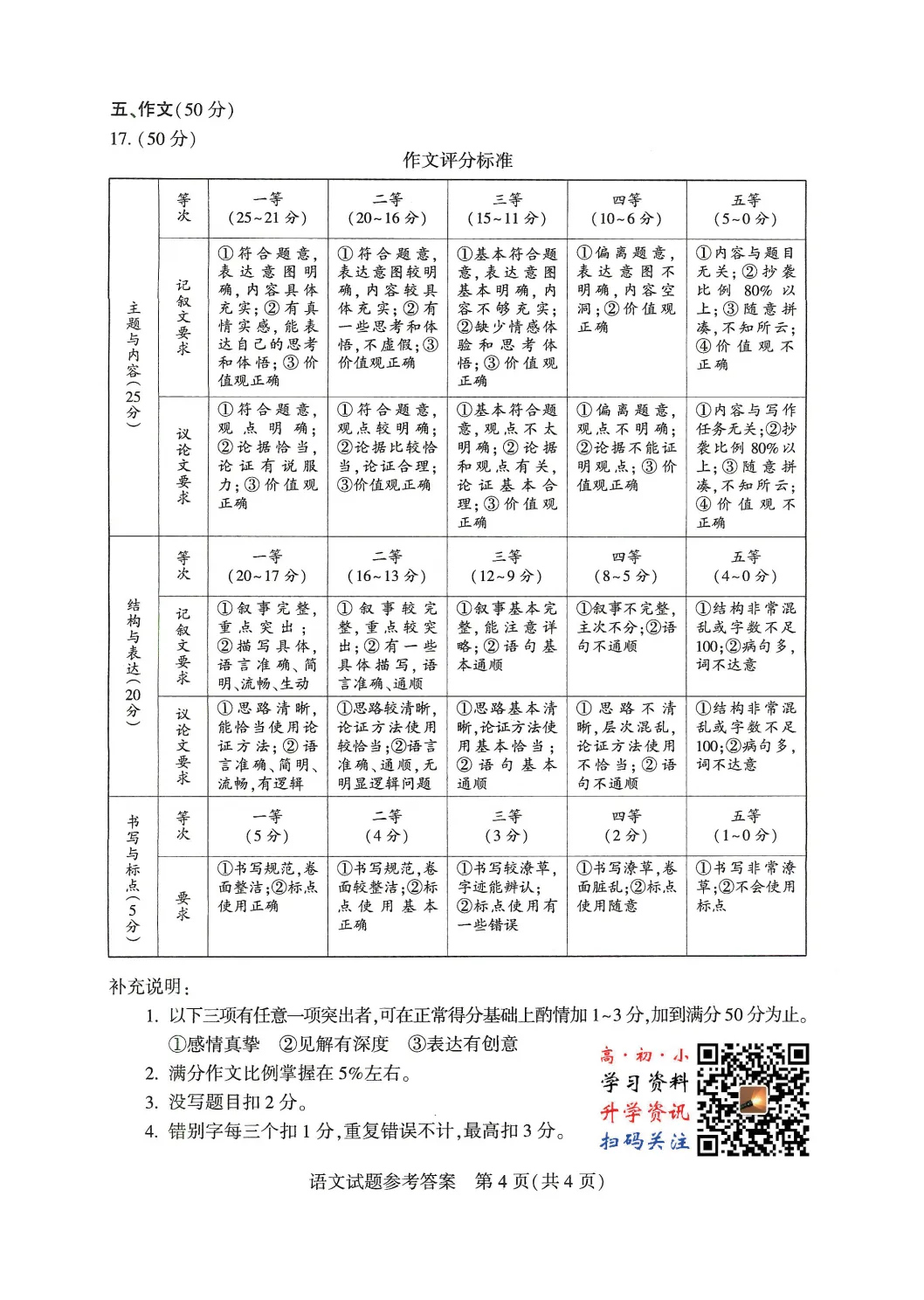 2026年河南省中招考试(全7科)试卷及参考答案【语文】,中考真题,免费下载高清文档,初中升高中必参考~文末附近13年中招真题可保存-第11张图片-四季读书网