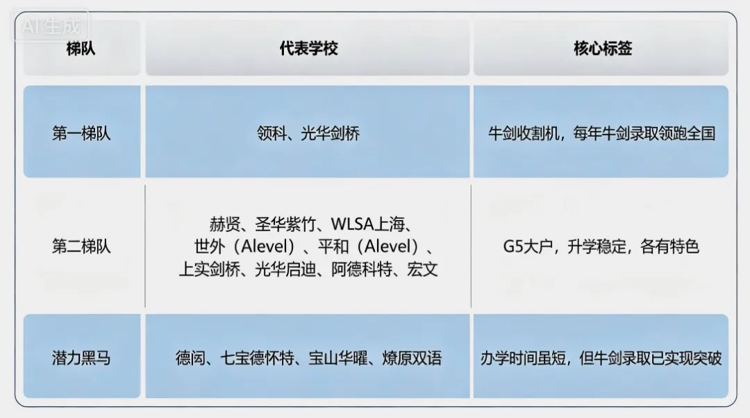 中考后转轨国际高中怎么选?上海热门A-Level学校盘点!-第4张图片-四季读书网
