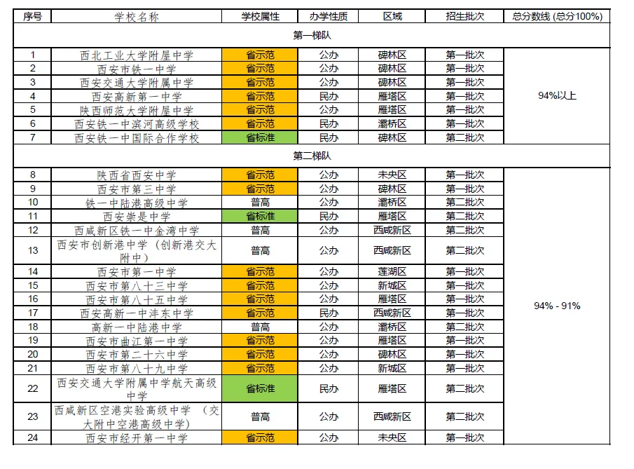 2026年西安中考择校必看-第1张图片-四季读书网