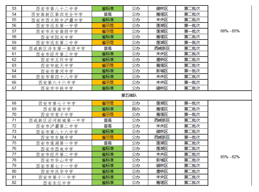 2026年西安中考择校必看-第3张图片-四季读书网