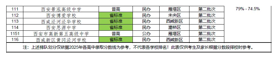 2026年西安中考择校必看-第5张图片-四季读书网