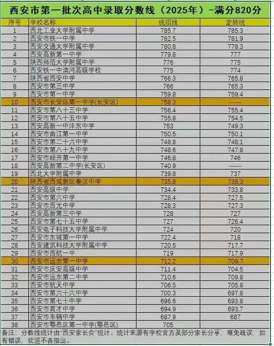 2026年西安中考择校必看-第9张图片-四季读书网