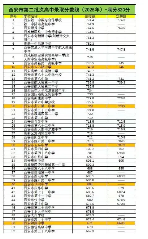 2026年西安中考择校必看-第10张图片-四季读书网
