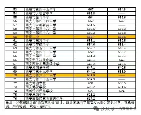 2026年西安中考择校必看-第11张图片-四季读书网