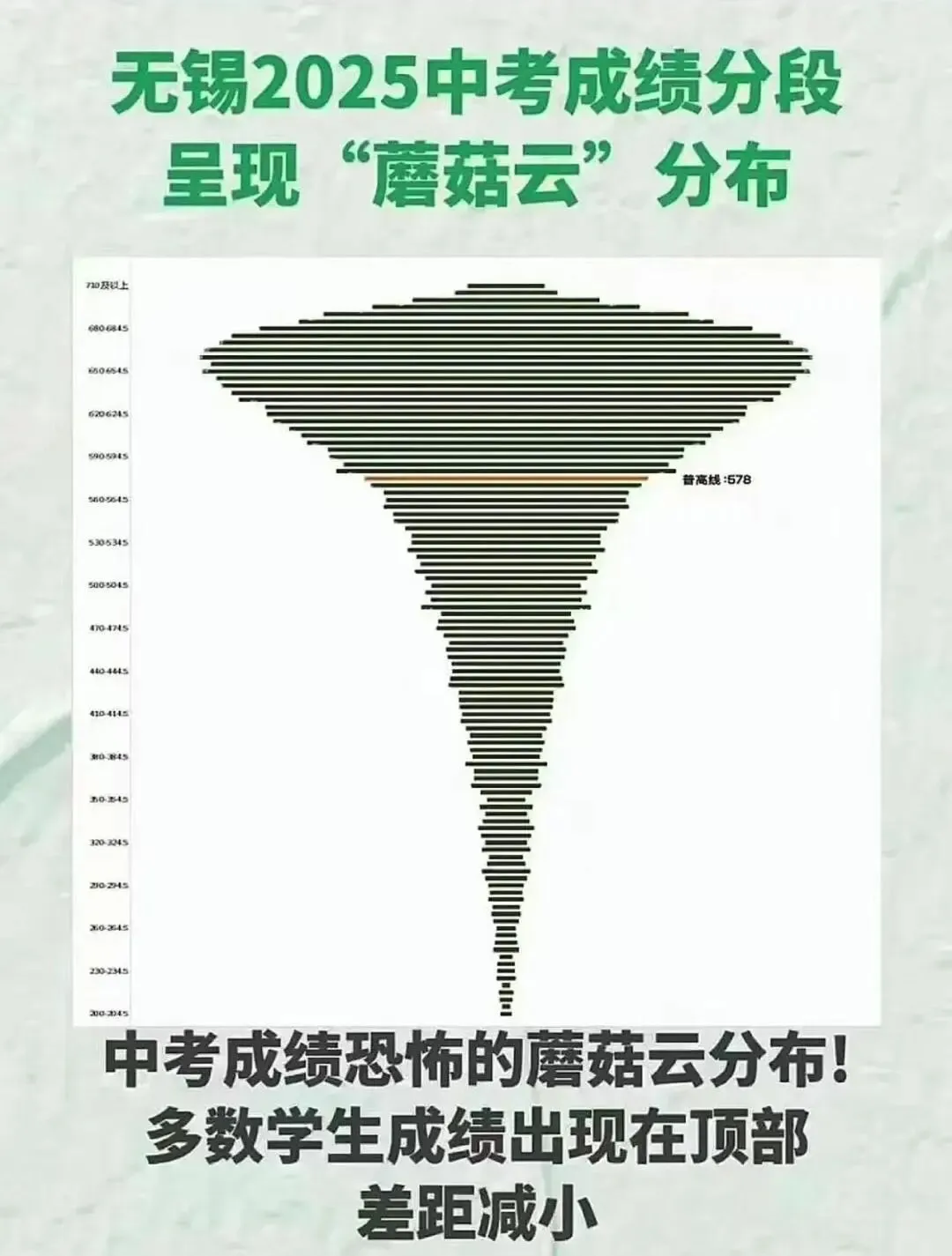 中考后的暑假,99%的家长都踩了同一个坑-第3张图片-四季读书网