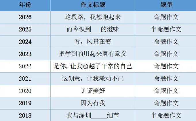 2026深圳中考语文复盘!新初三硬核备考建议,初一初二必看!-第7张图片-四季读书网